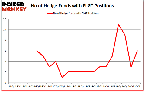 Is FLGT A Good Stock To Buy?