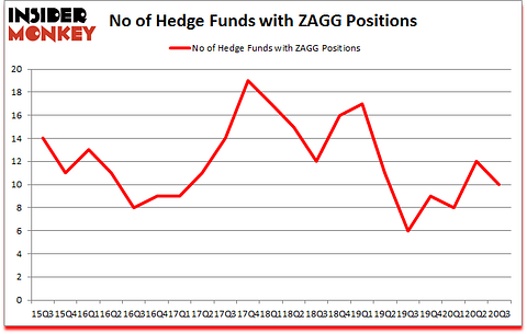 Is ZAGG A Good Stock To Buy?