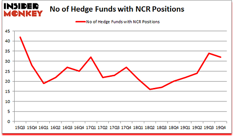 Is NCR A Good Stock To Buy?