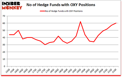 Is OXY A Good Stock To Buy?