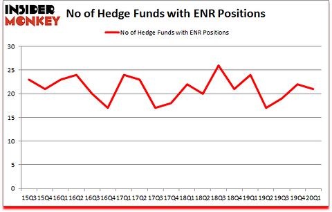 Is ENR A Good Stock To Buy?