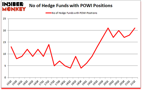 Is POWI A Good Stock To Buy?