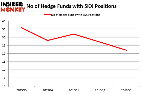 HedgeFundSentimentChart
