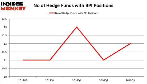 HedgeFundSentimentChart