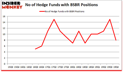 Is BSBR A Good Stock To Buy?