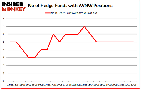 Is AVNW A Good Stock To Buy?