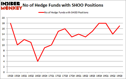 Is SHOO A Good Stock To Buy?