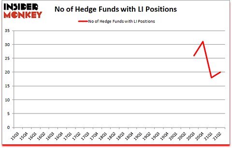 Is LI A Good Stock To Buy?