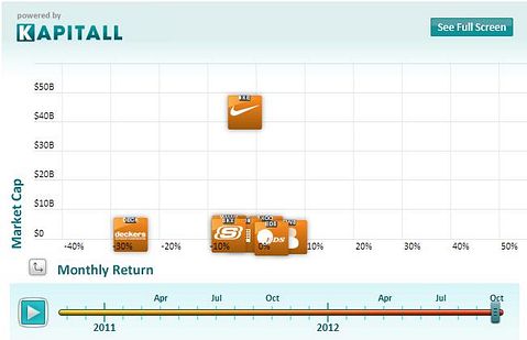 Nike: A Potential For A Dividend Increase