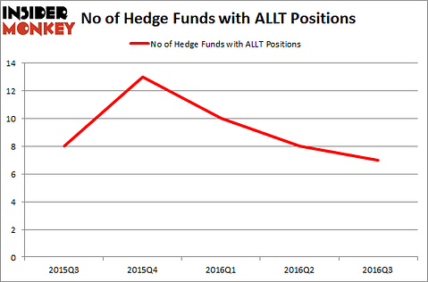 ALLT Chart