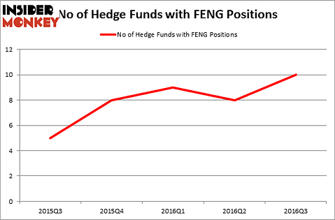 HedgeFundSentimentChart