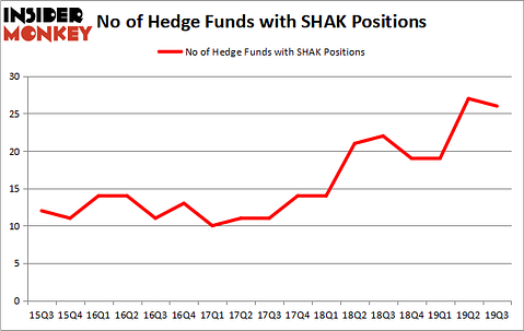 Is SHAK A Good Stock To Buy?
