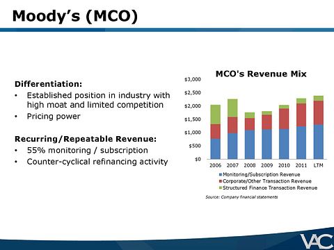 Ubben-VIC-Presentation-VALUE_ACT-page-012