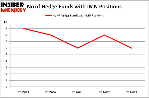 HedgeFundSentimentChart