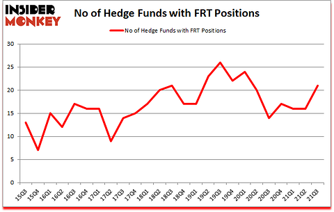 Is FRT A Good Stock To Buy?