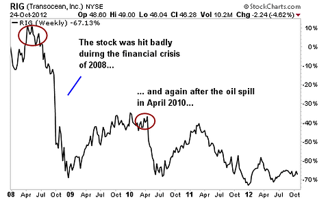 These 3 Energy Stocks Could Soar if Romney Wins the Election