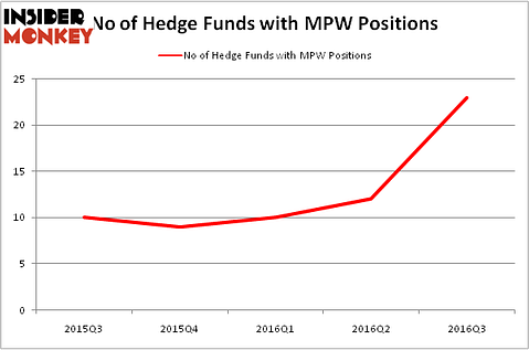 HedgeFundSentimentChart