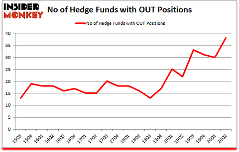 Is OUT A Good Stock To Buy?