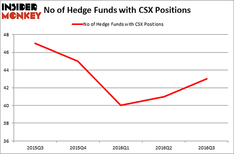 HedgeFundSentimentChart