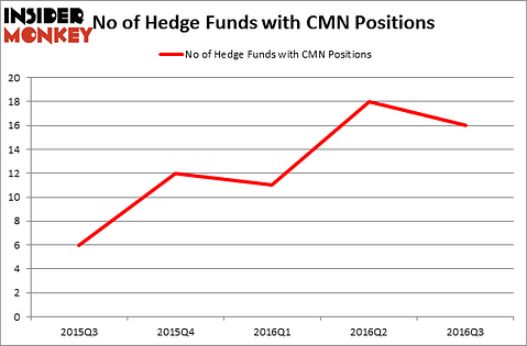 HedgeFundSentimentChart
