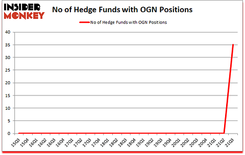 Is OGN A Good Stock To Buy?