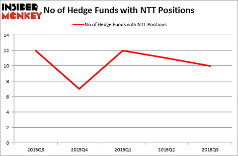 HedgeFundSentimentChart