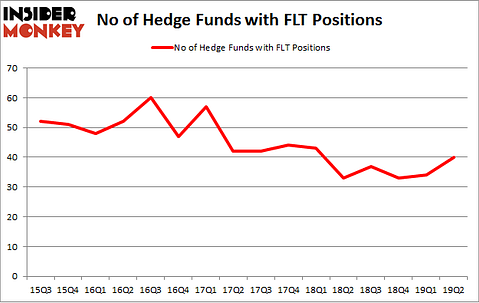 No of Hedge Funds with FLT Positions