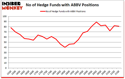 Is ABBV A Good Stock To Buy?