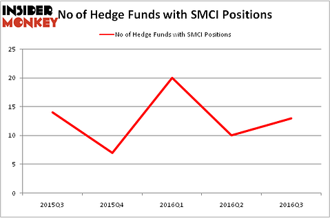 HedgeFundSentimentChart