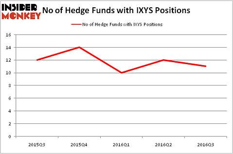 HedgeFundSentimentChart