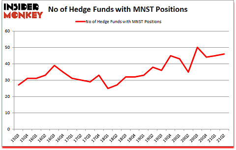 Is MNST A Good Stock To Buy?