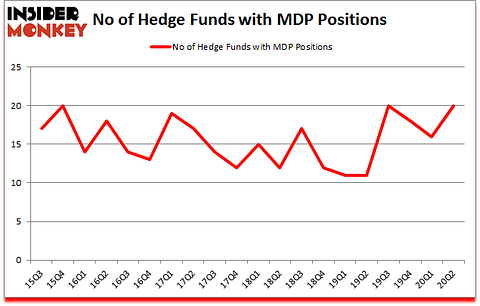 Is MDP A Good Stock To Buy?