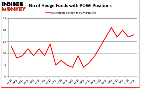 Is POWI A Good Stock To Buy?