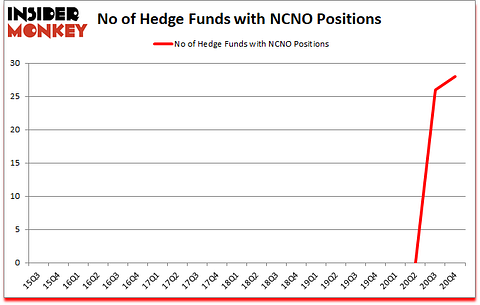 Is NCNO A Good Stock To Buy?
