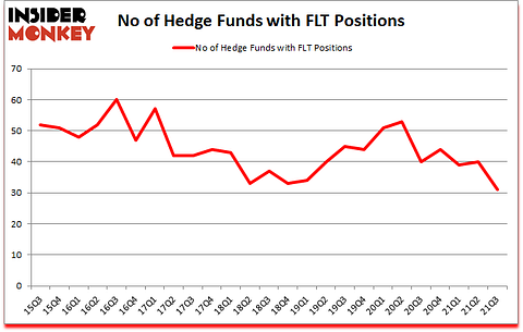 Is FLT A Good Stock To Buy?