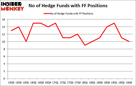 Is FF A Good Stock To Buy?