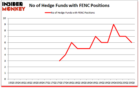Is FENC A Good Stock To Buy?