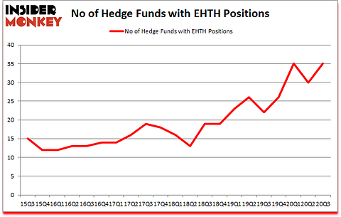Is EHTH A Good Stock To Buy?