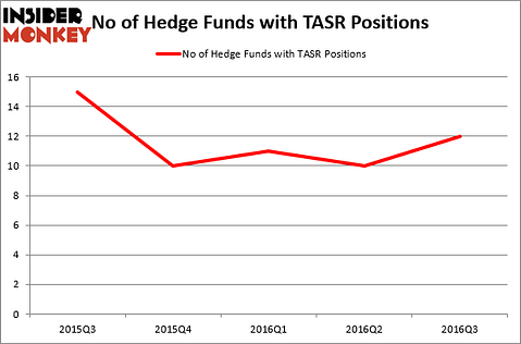 HedgeFund