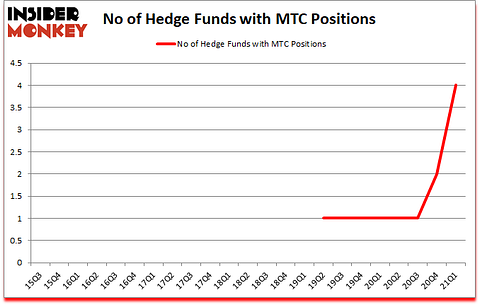 Is MTC A Good Stock To Buy?