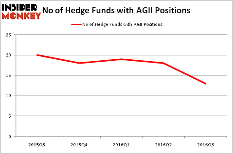 HedgeFundSentimentChart