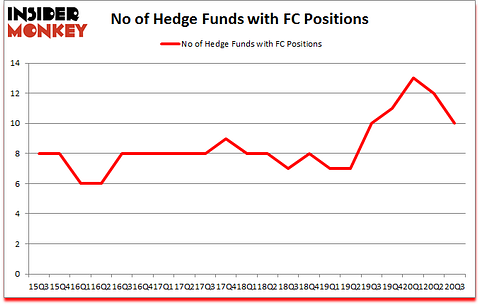 Is FC A Good Stock To Buy?
