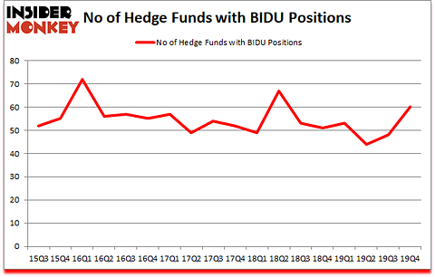 Is BIDU A Good Stock To Buy?