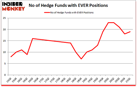 Is EVER A Good Stock To Buy?