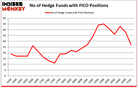 Is FICO A Good Stock To Buy?