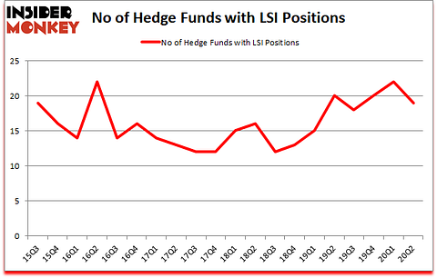 Is LSI A Good Stock To Buy?