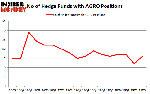 Is AGRO A Good Stock To Buy?