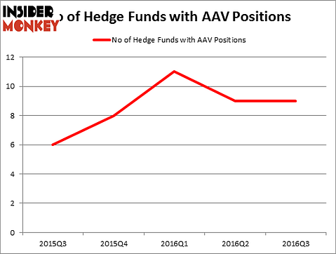 HedgeFundSentimentChart