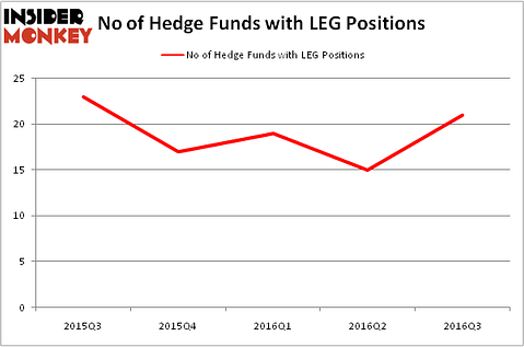 HedgeFundSentimentChart