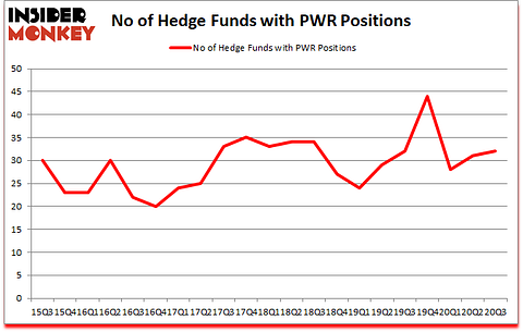 Is PWR A Good Stock To Buy?